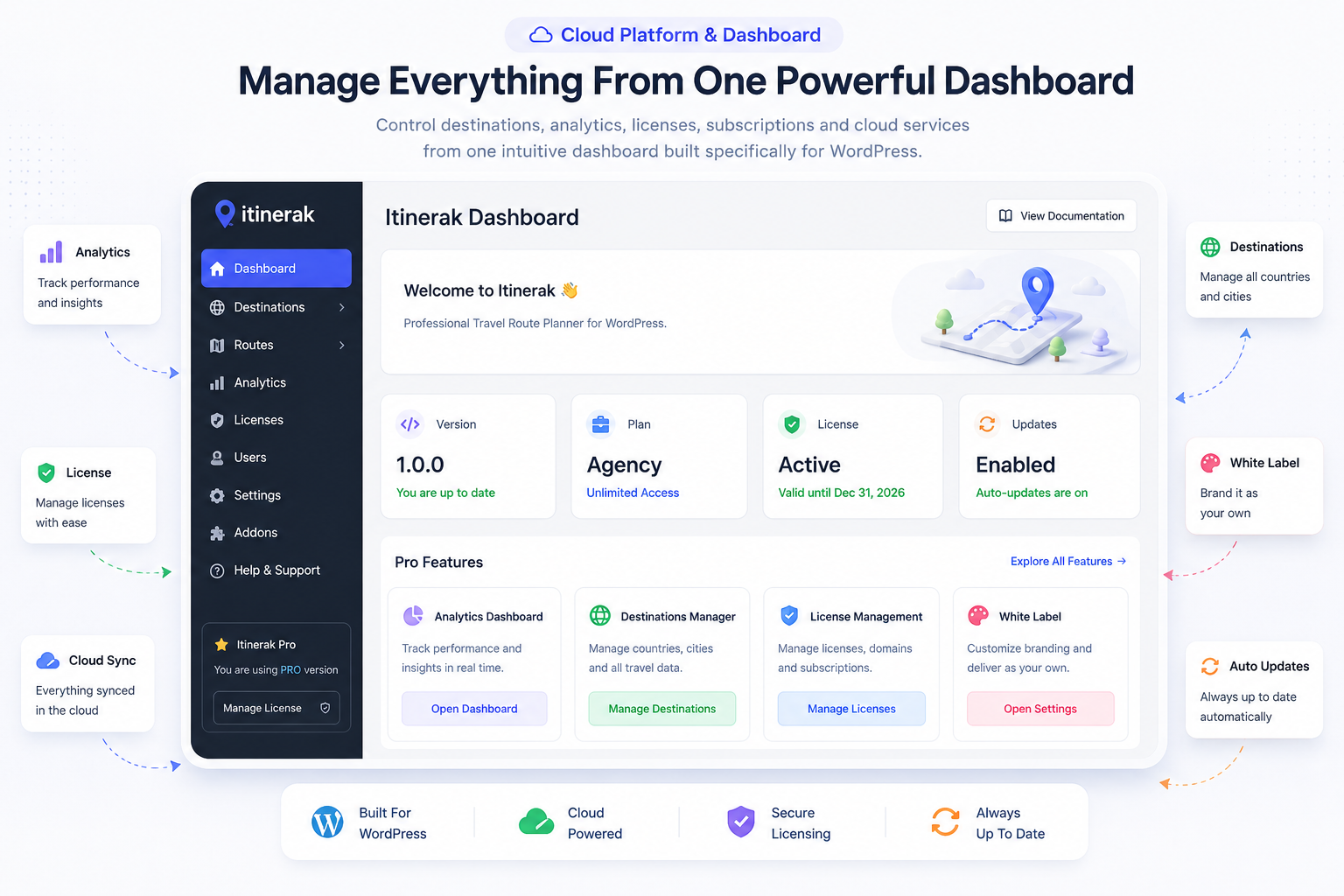 Itinerak Cloud Dashboard
