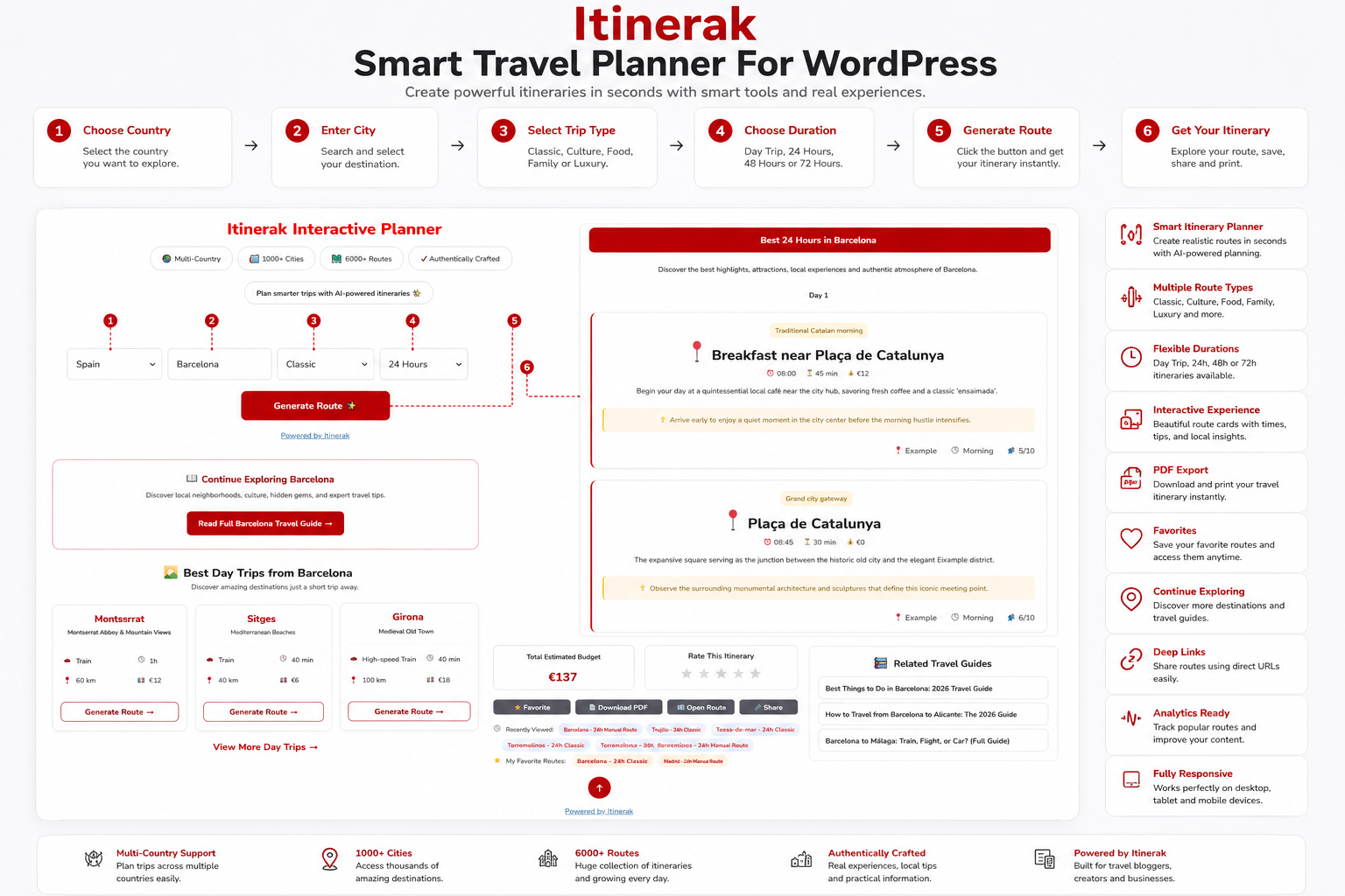 Everything Included In The Itinerak Cloud Platform