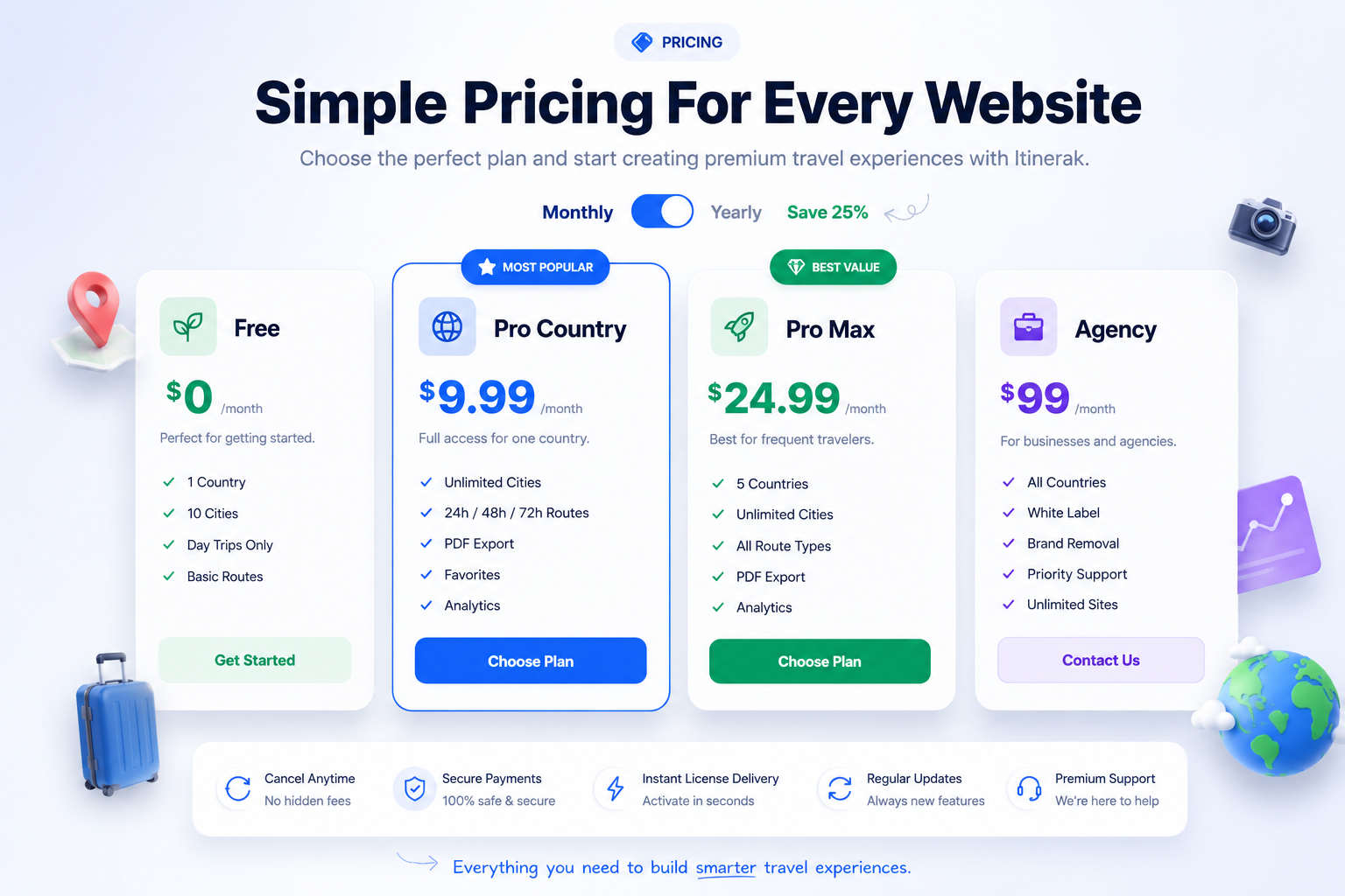Itinerak Pricing Plans