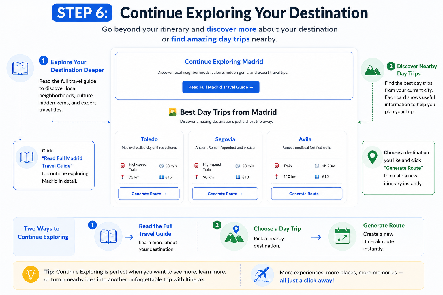 Continue exploring a destination and discover nearby day trips with Itinerak