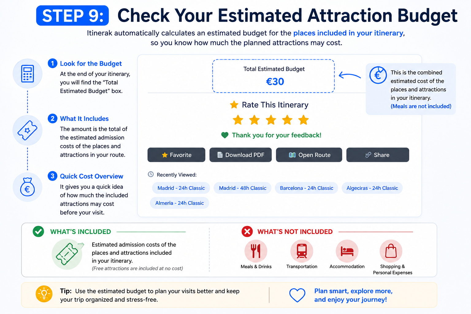 View the estimated attraction budget for an Itinerak travel itinerary