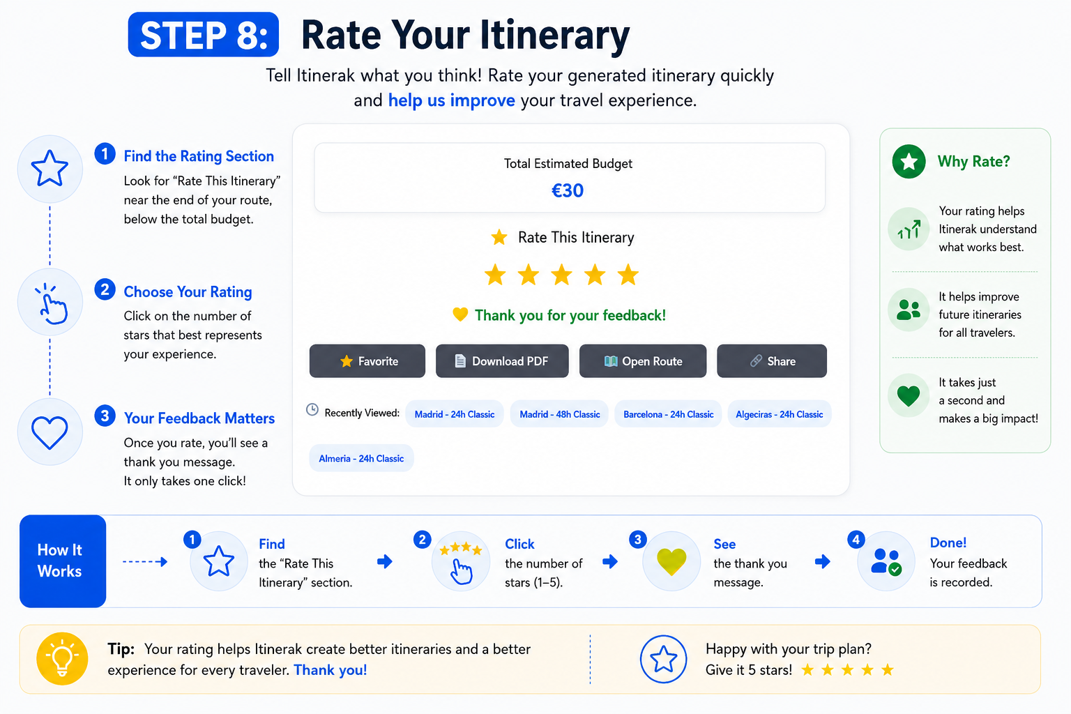 Rate an Itinerak travel itinerary from one to five stars