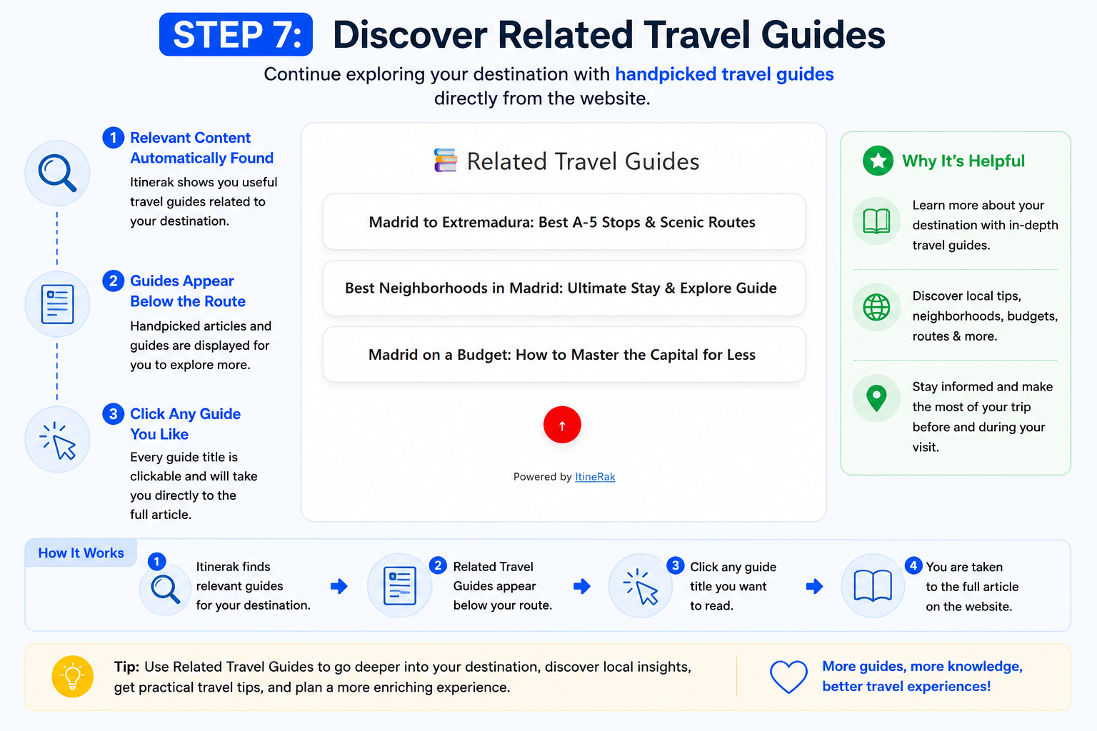 Discover related travel guides from an Itinerak itinerary